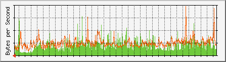 website traffic required